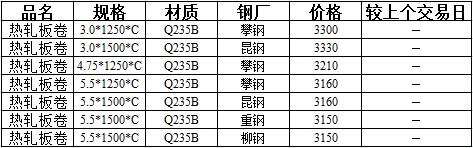 昆明市场热轧板卷价格