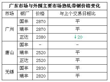 QQ截图20141225152530