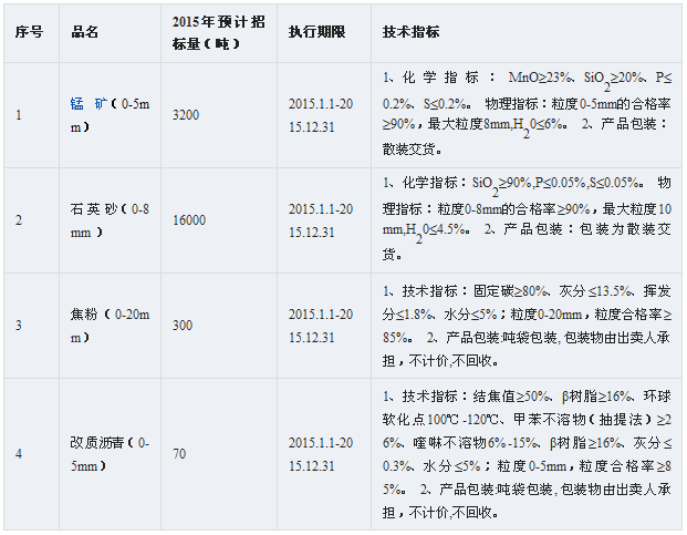 QQ截图20141225172638