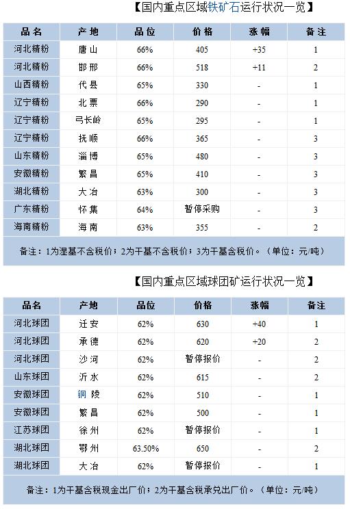 QQ截图20160312091538