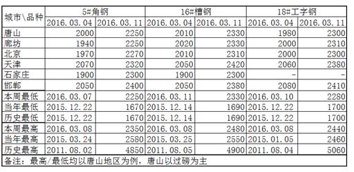 QQ截图20160312092546