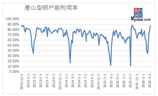 QQ截图20160312092557