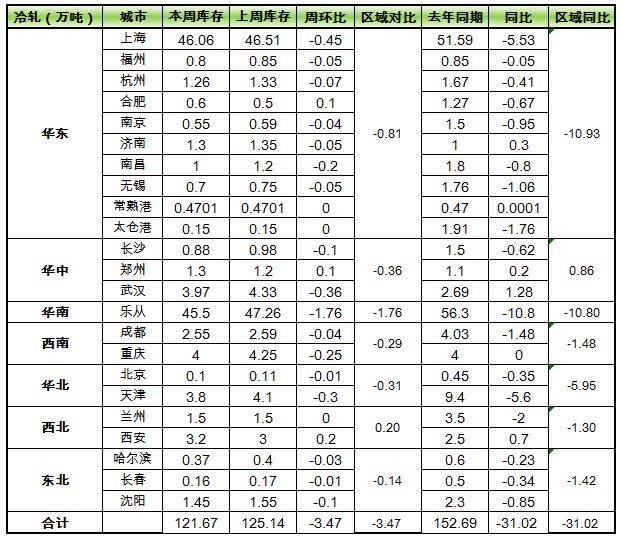 QQ截图20160312092750
