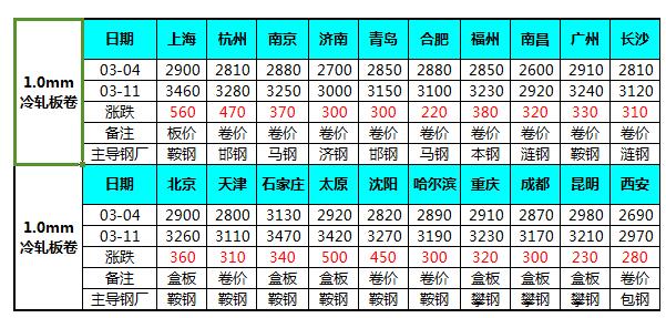 QQ截图20160312092814