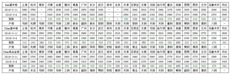 QQ截图20160312093029