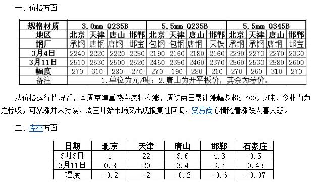QQ截图20160312093303