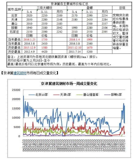 QQ截图20160312093413