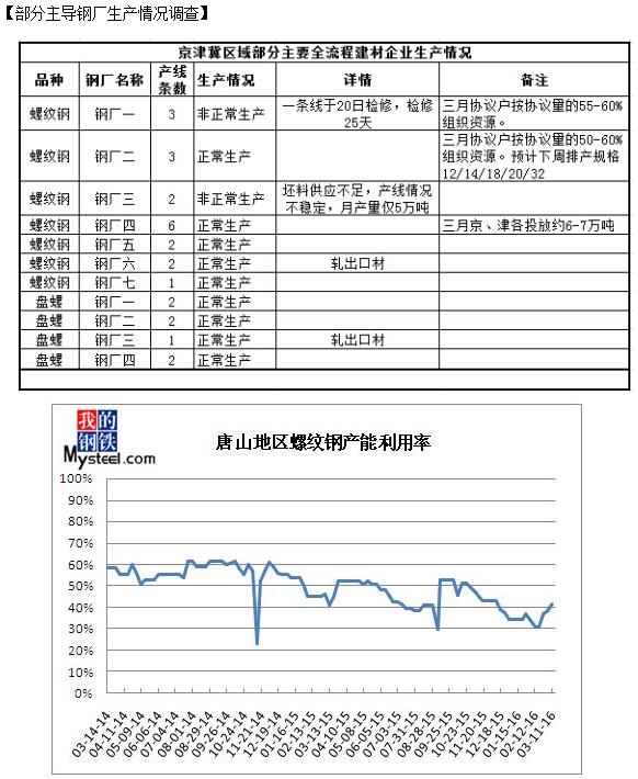 QQ截图20160312093438