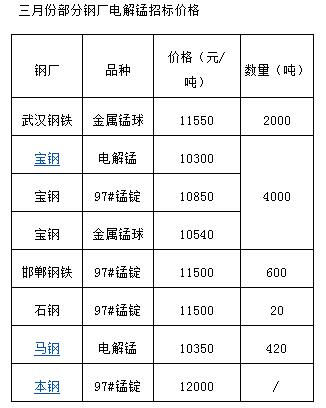 QQ截图20160319084707