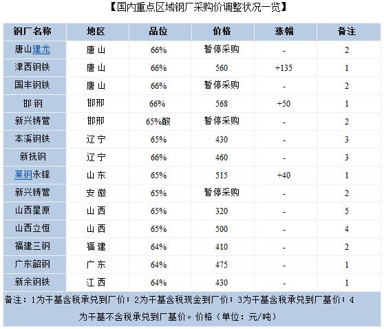 QQ截图20160319090441