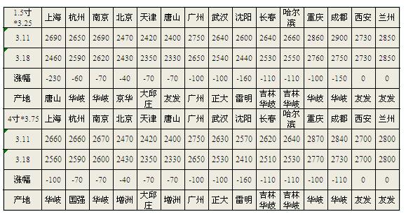 QQ截图20160319091152