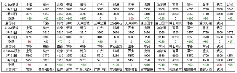 QQ截图20160319091304