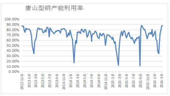 QQ截图20160319091516