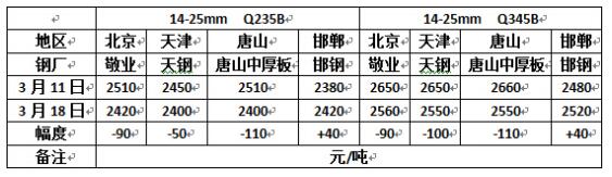 QQ截图20160319091847