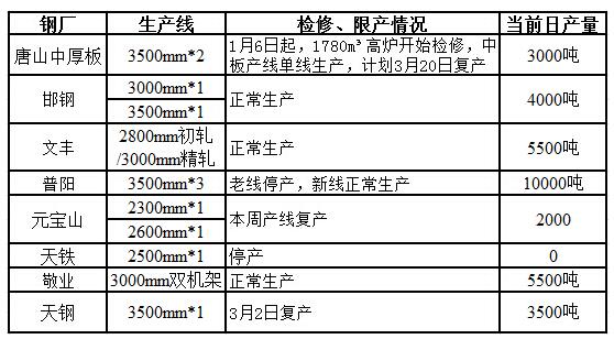 QQ截图20160319091918