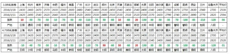 QQ截图20160319092036