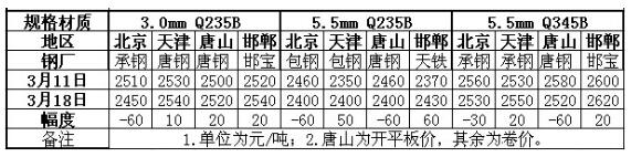 QQ截图20160319092309