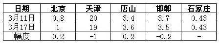 QQ截图20160319092651