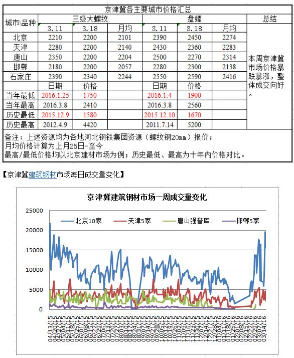 QQ截图20160319092806