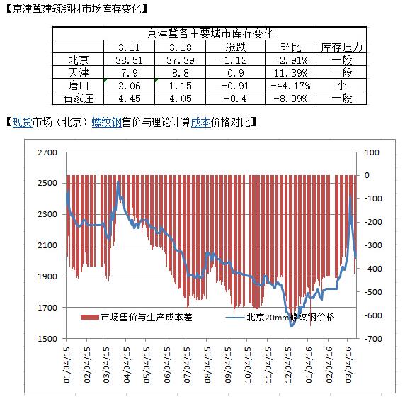 QQ截图20160319092823