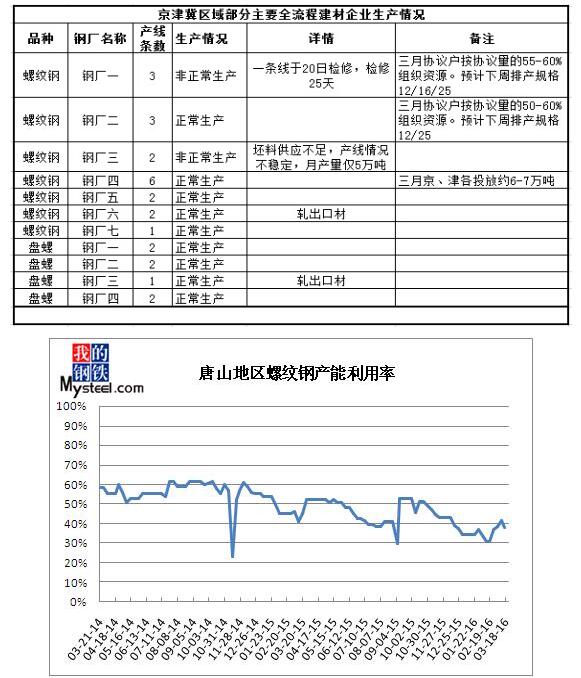 QQ截图20160319092841