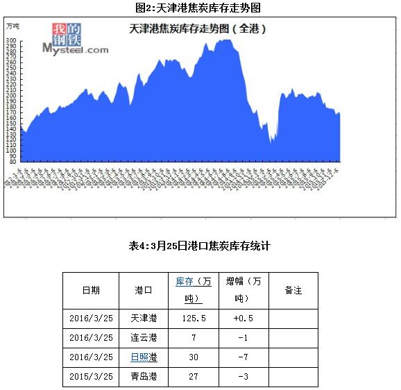 QQ截图20160326090136