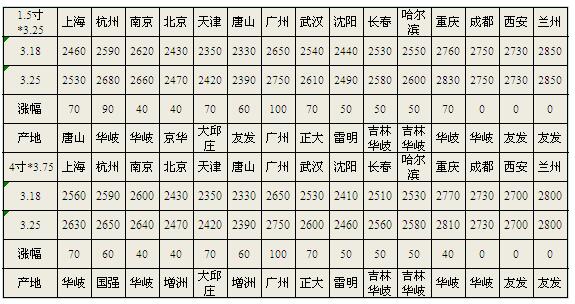QQ截图20160326092803