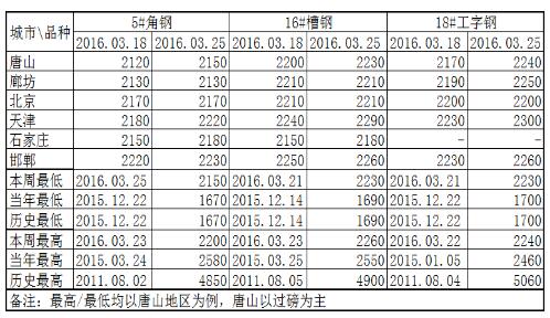 QQ截图20160326093205
