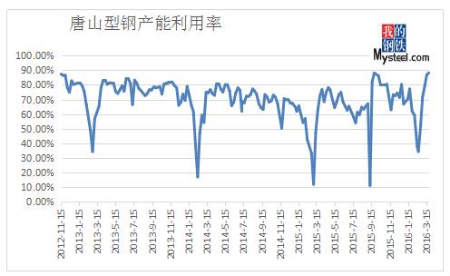 QQ截图20160326093235