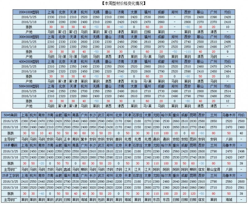 QQ截图20160326093648