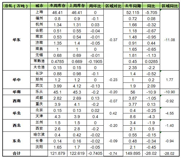 QQ截图20160326093852