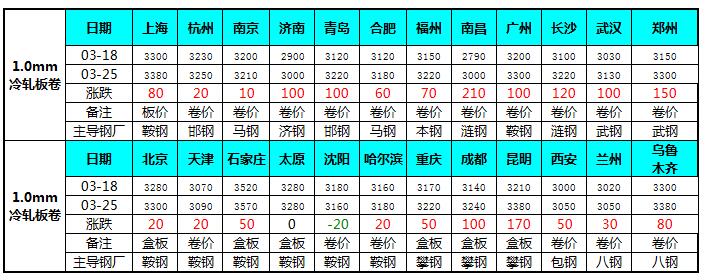 QQ截图20160326094037