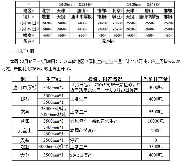 QQ截图20160326094246