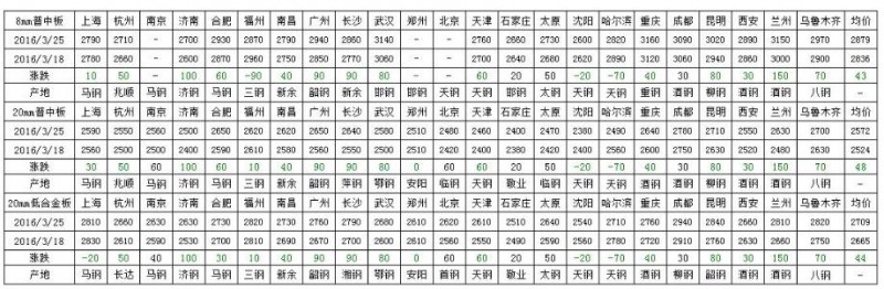 QQ截图20160326094408