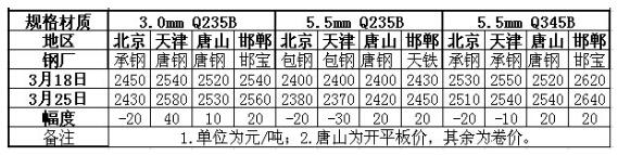 QQ截图20160326094800
