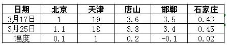QQ截图20160326094830