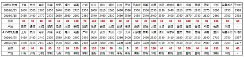 QQ截图20160326094953