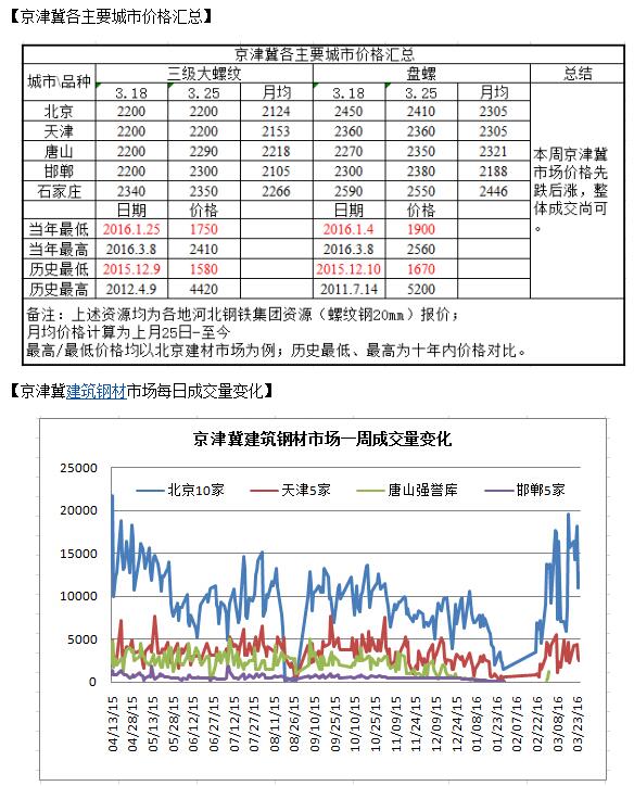 QQ截图20160326095348