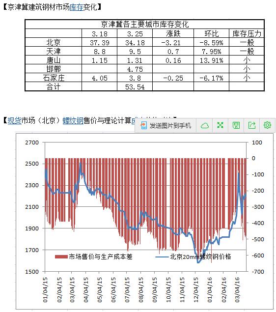 QQ截图20160326095400