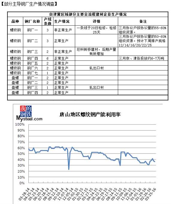 QQ截图20160326095424