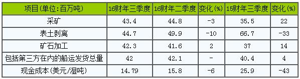 QQ截图20160414091029