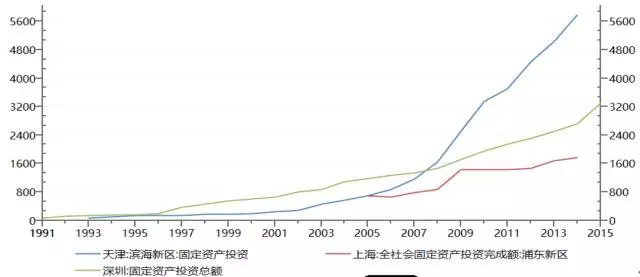 如果滨海可以对照 指望雄安新区拉动钢铁似乎没那么容易