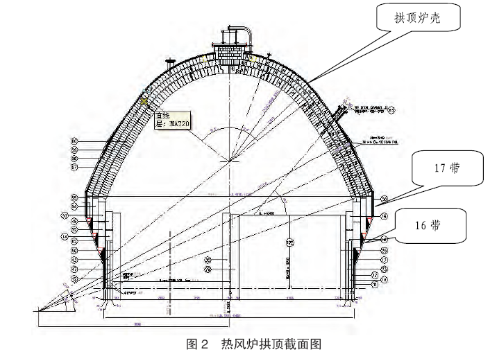 大型高炉热风炉系统设备运行控制之探索