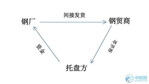 铁矿风云——细数钢贸矿贸托盘的那点事儿