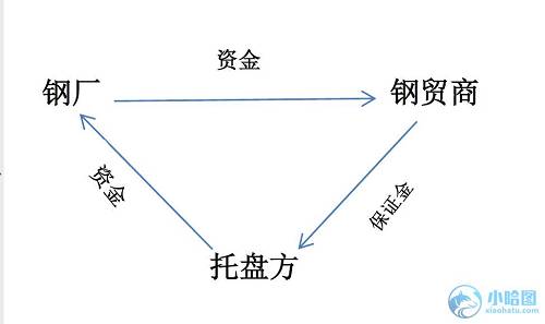 铁矿风云——细数钢贸矿贸托盘的那点事儿