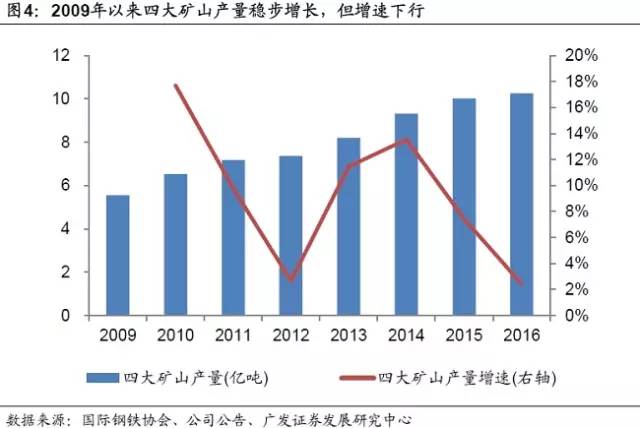 铁矿石期货继续上涨 但这一数据已拉响警报