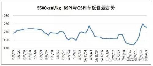 供需博弈 煤市企稳将至