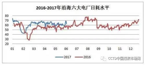 供需博弈 煤市企稳将至