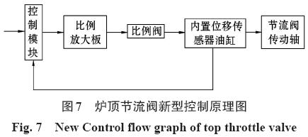 图7