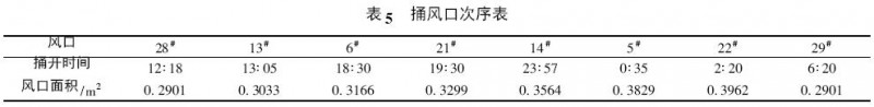 表5